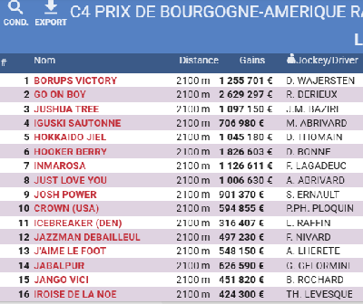 Bourgone start 281225