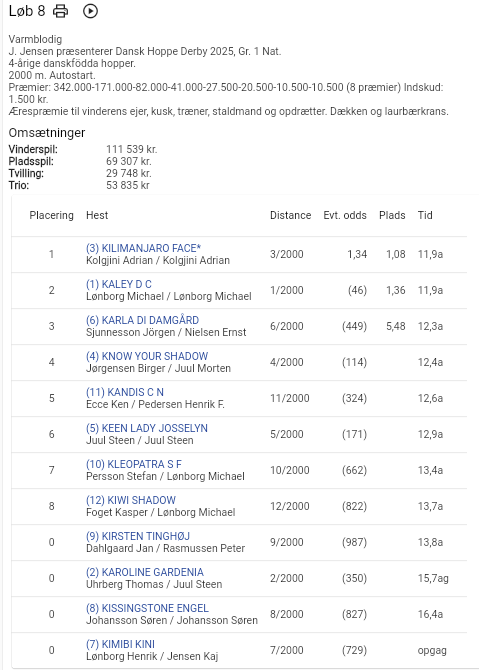 hoppe derby result