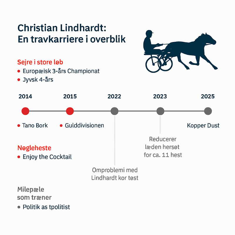 Trænersejr midt i valgkampen lindhardt-800x800
